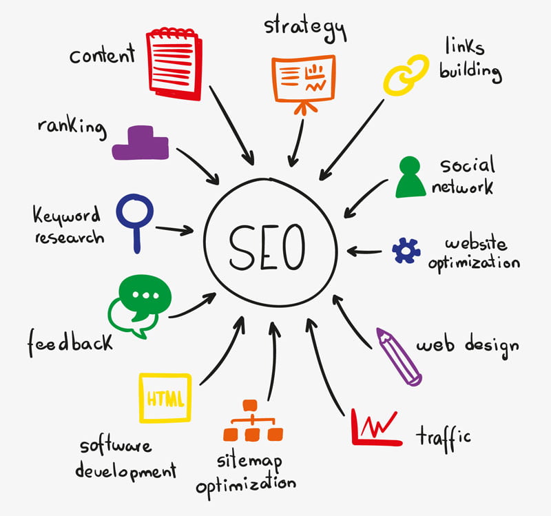 jasa seo